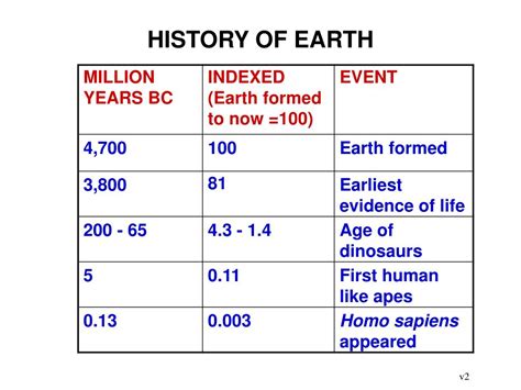 PPT - PLANET EARTH PowerPoint Presentation, free download - ID:1193237