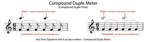 Pin on Simple and Compound Meter