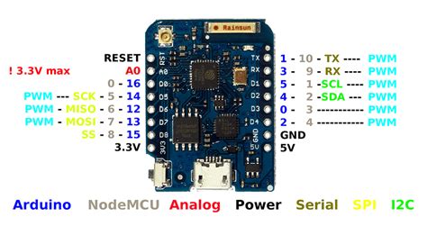 Mạch Wifi ESP8266 NodeMCU Lua D1 Mini Pro - Nshop