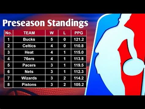 2019-20 NBA Preseason Standings || Eastern & Western Conference - YouTube