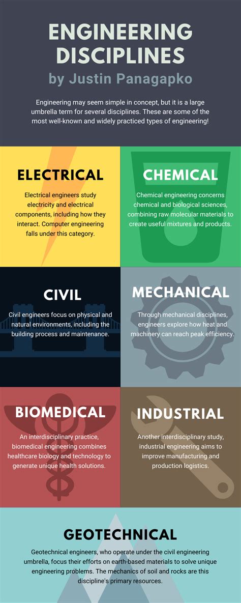 Explore the Diverse Engineering Disciplines