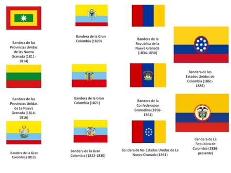 Historia bandera de colombia | PPT