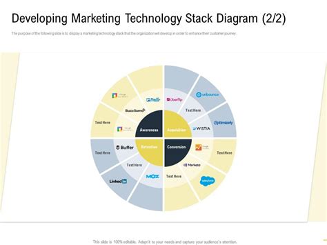 Developing Marketing Technology Stack Diagram Awareness Martech Stack Ppt Summary Model ...