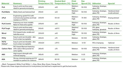 Filamentive 3D Printing Filament Material Guide