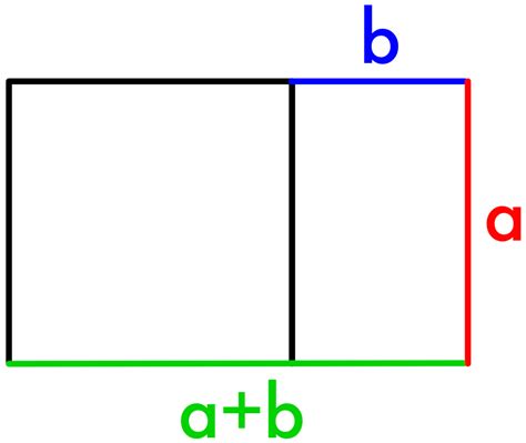 The Golden Ratio - Go Figure Math