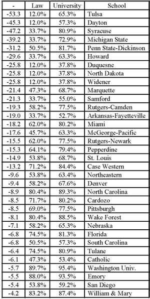 Purdue Law School Ranking – CollegeLearners.com