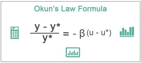 Okun's Law - Definition, Formula, Examples