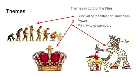 H English 10 | 6th Period: Lord of the Flies Themes