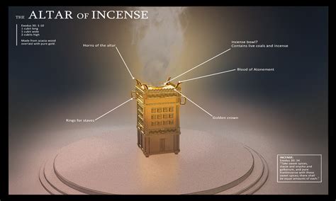 The Altar of Incense