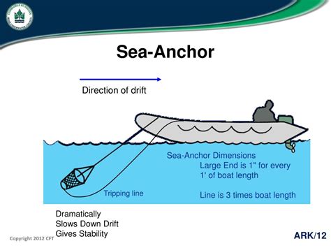 PPT - Anchors Ropes and Knots PowerPoint Presentation, free download - ID:3275777