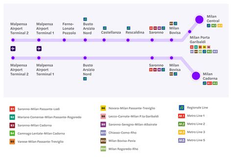 Malpensa Express Stops and Routes | Milan Airport Transfers