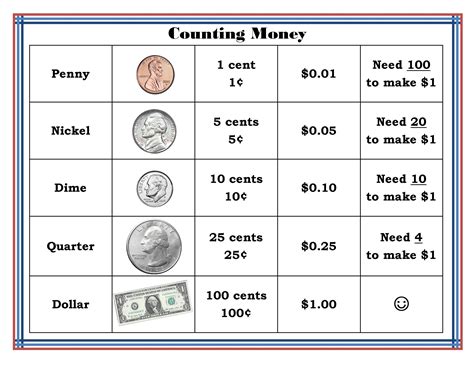 Money Chart Printable