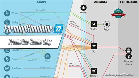 Fs22 Production Chains Map