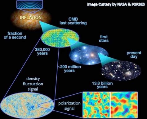 Creation of Universe According to Nature & Islam - TutorTutees