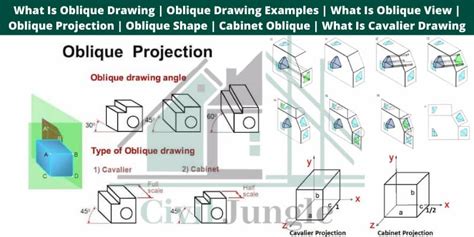 What Is Oblique Drawing Examples View Projection Shape Cabinet Cavalier