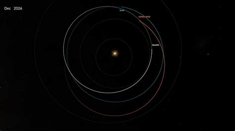 NASA OSIRIS-APEX set for unprecedented solar approach on mission to ...