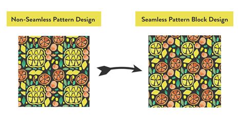 How to Create a Seamless Pattern in Photoshop — CatCoq