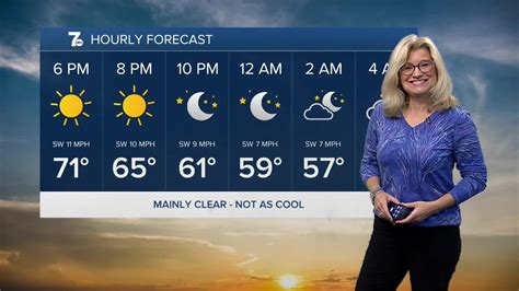 Mary Beth's Forecast: Mainly Clear, Not as Cool Tonight