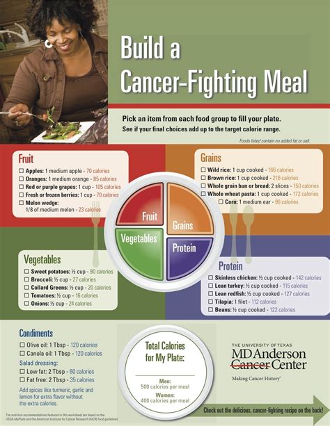 INFOGRAPHIC: What To Eat To Ward Off Cancer | Cancer fighting smoothies ...