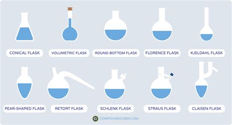 Imagenes de materiales, Materiales de laboratorio, Laboratorio - DaftSex HD