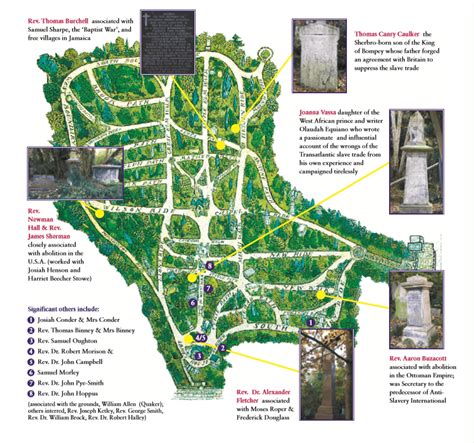 Self-guided tour: Voices from Abney Park - Abolitionists — Abney Park