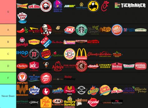 Crmla Logos Pictures Of Fast Food Restaurants - vrogue.co