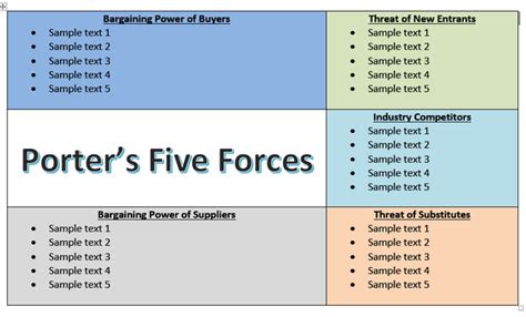 Porters Five Competitive Forces MS-Word Template