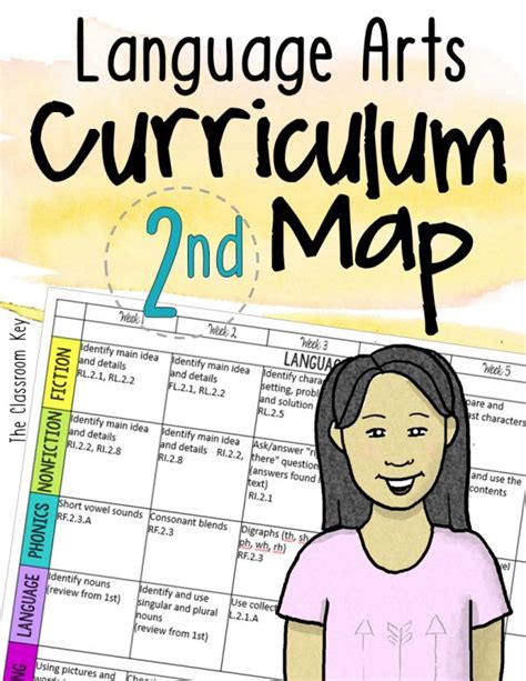 Curriculum Map LA 2nd - The Classroom Key in 2020 | Curriculum mapping, Teaching vocabulary ...