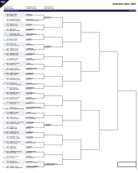 Nadal’s out, so who benefits in the top half of the Australian Open ...