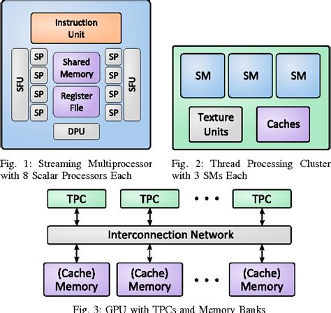 Microarchitecture | Semantic Scholar