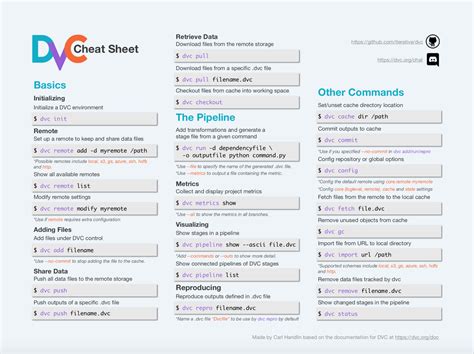 DSA Cheat Sheet