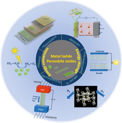 Perovskite Battery