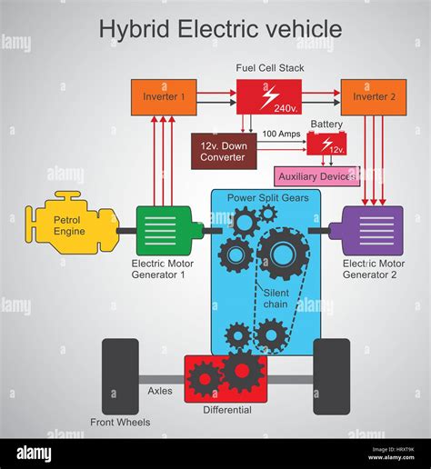 Hybrid Electric vehicle. Hybrid electric vehicle (HEV) is a type of ...