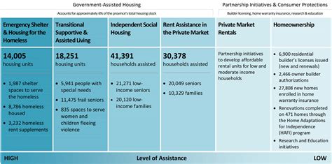 The South Fraser Blog: Affordable Housing: What can municipalities really do?