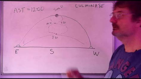 Astronomy GCSE Topic 4 The Equation of Time - YouTube