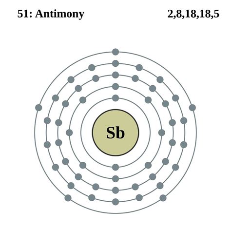 Antimony Definition, Facts, Symbol, Discovery, Property, Uses