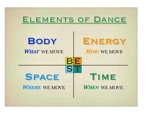 B.E.S.T.: Elements of Dance Video Teach Dance, Learn To Dance, Dance School, School Dances ...