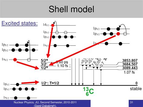 PPT - Nuclear Models PowerPoint Presentation, free download - ID:4807622