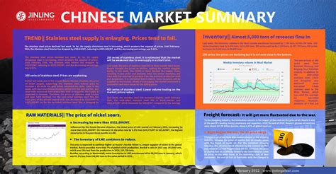 Stainless Steel Market Summary in China || Stainless steel inventory to ...