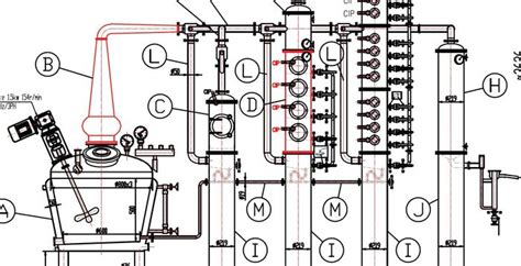 Start the Still, return craft distilling to Sonoma KICKSTARTER | Hello ...