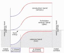 Diagram PFP - Diagram Profile Pics