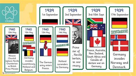 Teacher's Pet » World War 2 Timeline Sorting Activity