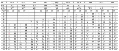 Hdpe Pipe Weight Dimensional Chart As Per Is: 4984:2016 PDF, 50% OFF