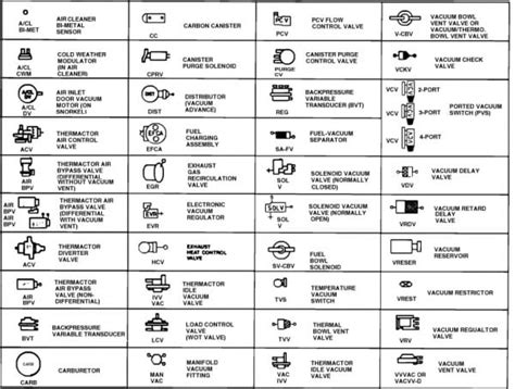 Automotive Electrical Wiring Diagrams Symbols