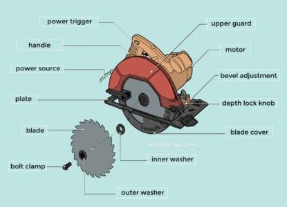 How to Use a Circular Saw (Step-by-Step) - Sensible Digs