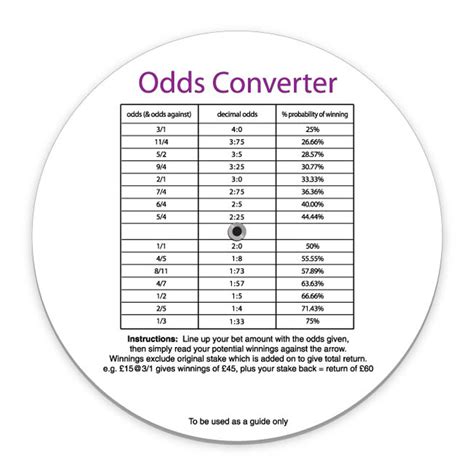 Betting Odds Calculator printed and personalised from the UK's ...