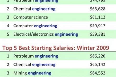 Colleges That Offer Computer Hardware Engineering Degrees / Civil ...