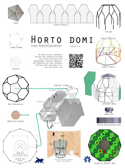 Revisions for Horto domi - RobotGardener | Farm Hack