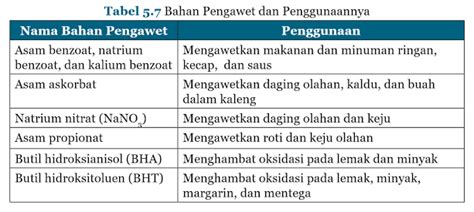 Blog Belajar IPA SMP: Pengawet Makanan dan Minuman