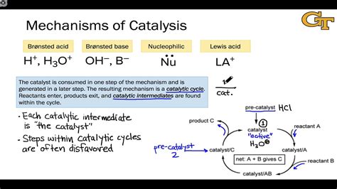 01.03 Mechanisms of Catalysis - YouTube